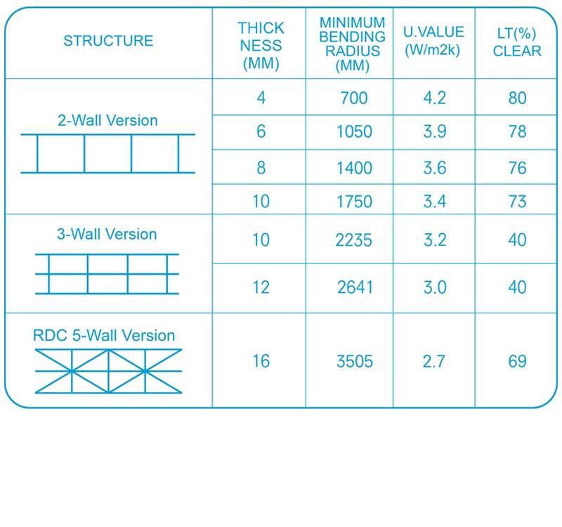 Tilara Polyplast Specification Of Products